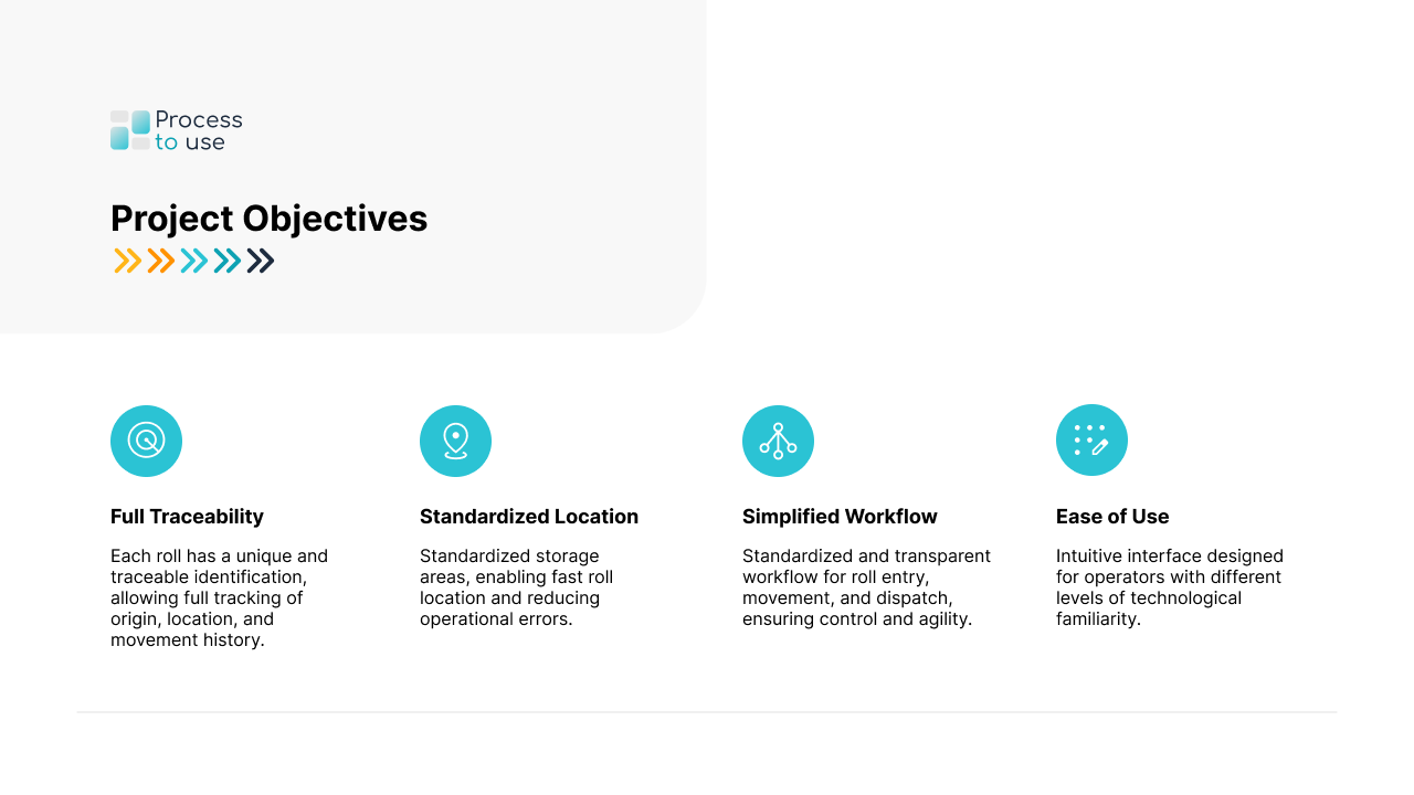 3. Project Objectives