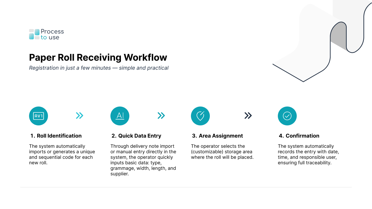 6. Workflow